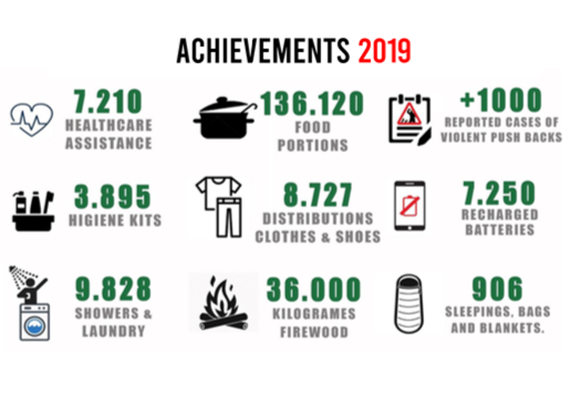 Achievements 2019_570x402px